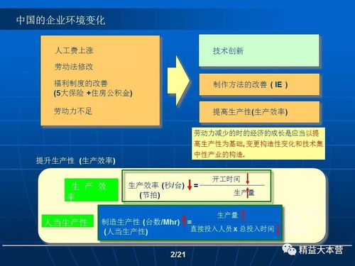 企業(yè)管理創(chuàng)新與價(jià)值創(chuàng)新 驅(qū)動(dòng)企業(yè)持續(xù)增長(zhǎng)的雙引擎