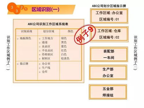 推行5S管理 提升企業(yè)效益與競(jìng)爭(zhēng)力的基石