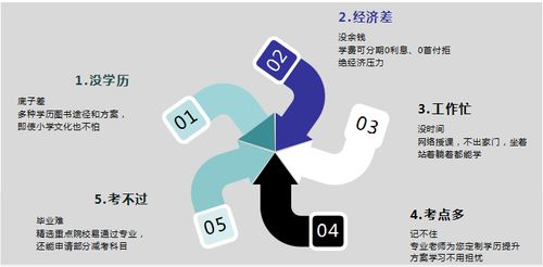 深圳工商企業(yè)管理自考?？婆嘤?xùn) 開啟企業(yè)咨詢職業(yè)生涯的堅(jiān)實(shí)起點(diǎn)