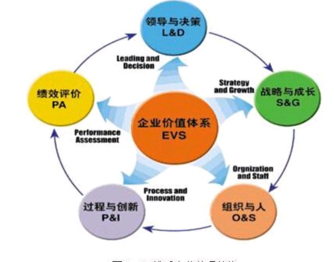 企業(yè)管理中的制度治理 是非與優(yōu)劣的辨別