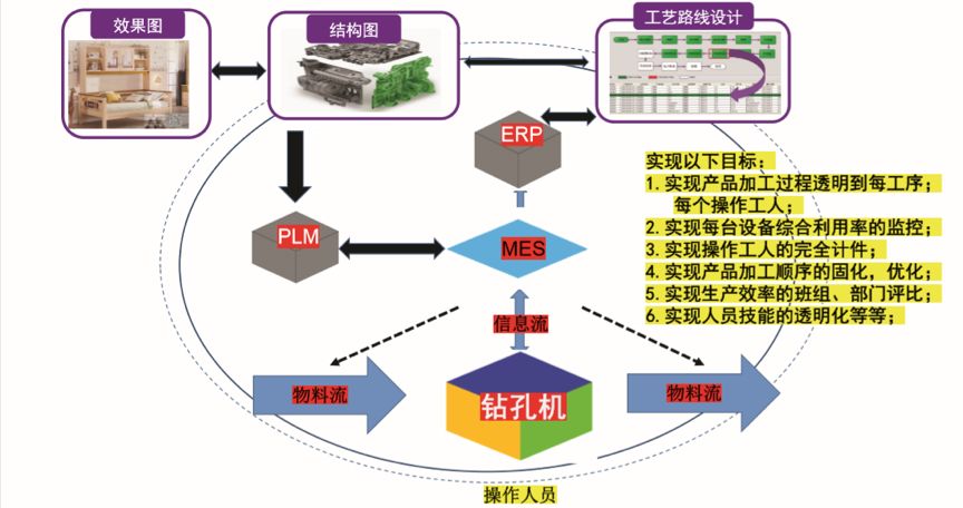 企業(yè)智能制造之路與“未來(lái)工廠”建設(shè)