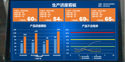 速達(dá)軟件MES系統(tǒng) 企業(yè)打造數(shù)字化工廠的核心引擎