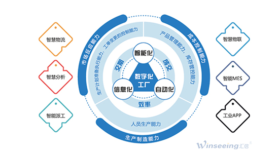 工貿(mào)一體型外貿(mào)企業(yè)數(shù)字化轉(zhuǎn)型 從管理痛點(diǎn)走向價(jià)值鏈重構(gòu)